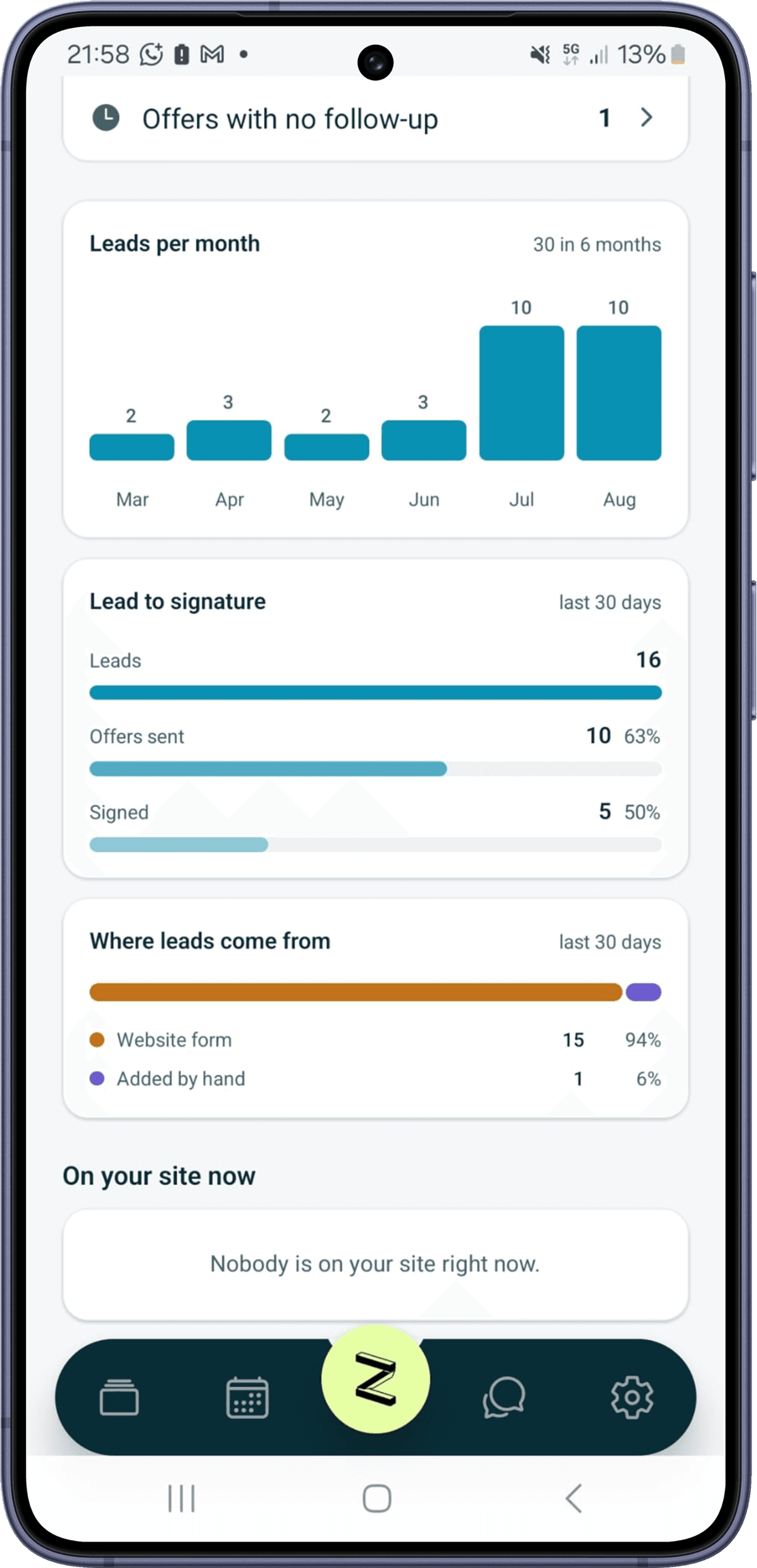 De Zinevu-app met het bedrijfsdashboard, leads per maand en grafieken van lead tot handtekening